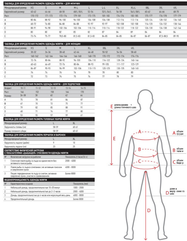 Термобелье Norfin LADY BASE Blue