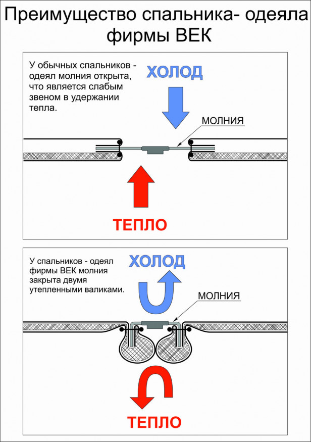 Спальник-одеяло Век Маугли-2