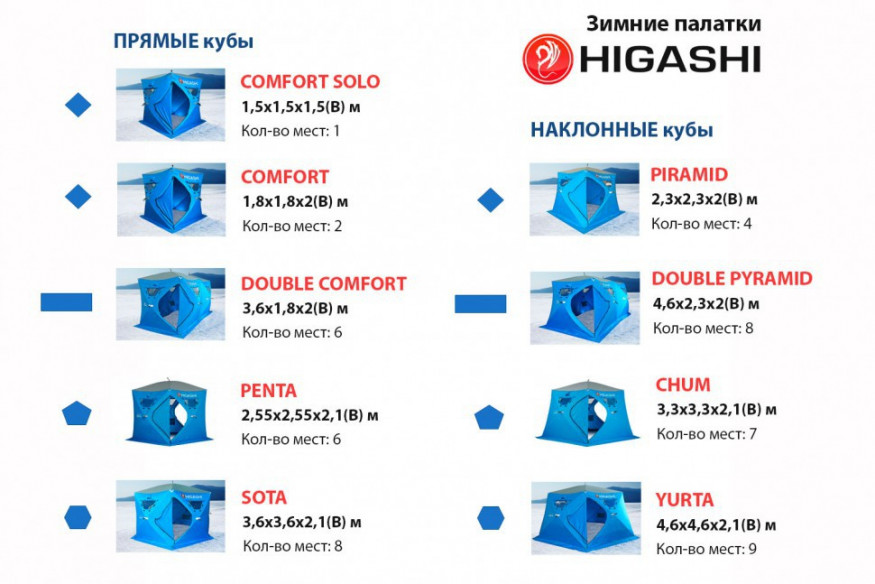 Палатка зимняя Higashi Double Winter Camo Comfort (однослойная)